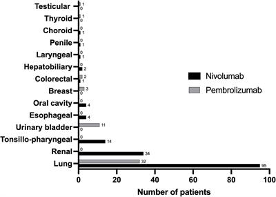 Immune-related adverse events of anti-PD-1 immune checkpoint inhibitors: a single center experience